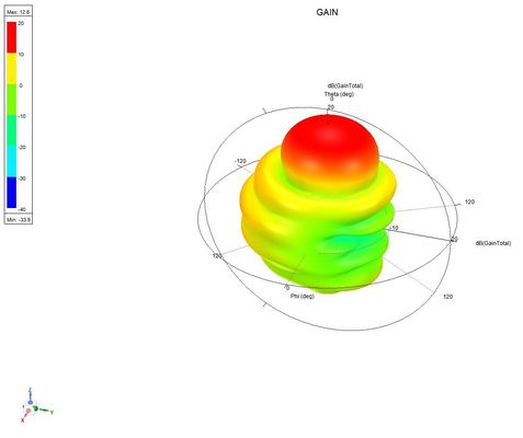 1435-1515MHz 12.6dBi 11 유닛 스테인리스 스틸 5g 야기 안테나